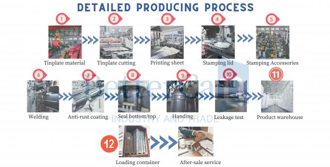 Guangzhou BetterCan Industry and Trade Co., Ltd. Fatory Tour